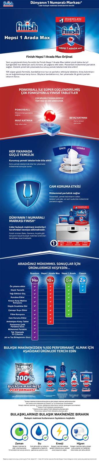 Finish anlatım